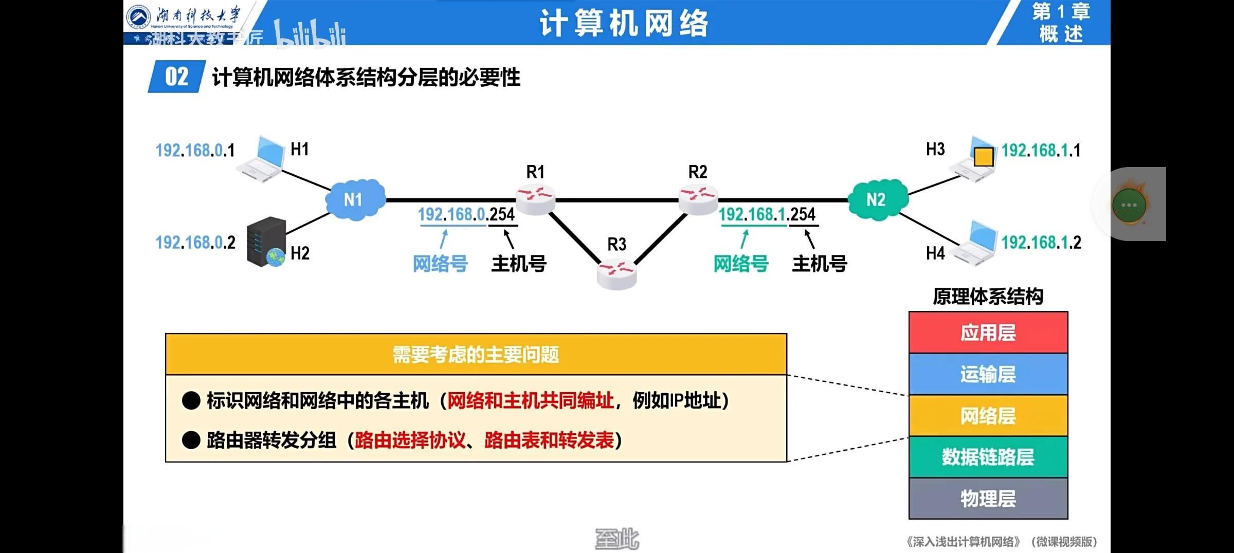計算機網絡分層 構建數字世界的通信基石